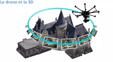 Relevé topographique : photogrammétrie, LiDAR : Drone